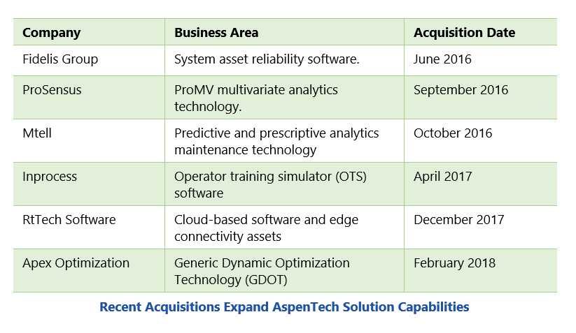 Recent Acquisitions Expand AspenTech Solution Capabilities prap4.PNG