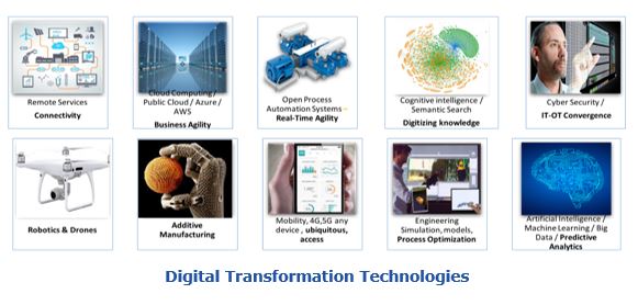 Digital Transformation Technologies prdt1.JPG