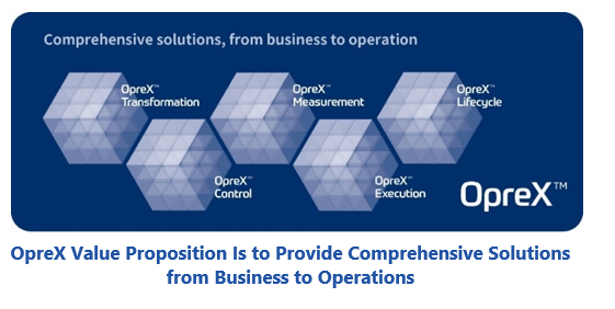 OpreX Value Proposition Is to Provide Comprehensive Solutions from Business to Operations for operational excellence proe2.PNG