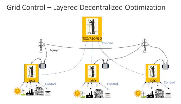 direction for microgrids  rrmacrogrid.JPG
