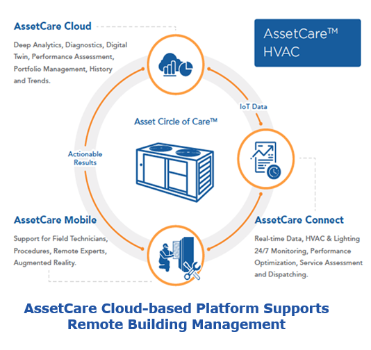 AssetCare Cloud-based Platform Supports Remote Building Management with smart building management rrsmb2.PNG
