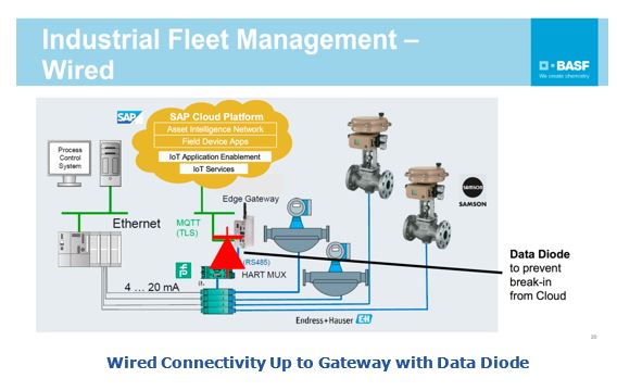 Wired Connectivity Up to Gateway with Data Diode sapval4.JPG