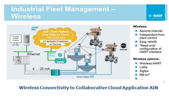 Wireless Connectivity to Collaborative Cloud Application AIN sapval5.JPG