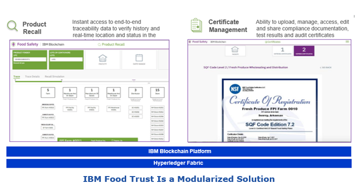 IBM Food Trust Is a Modularized Solution w blockchain sbblockchain.PNG