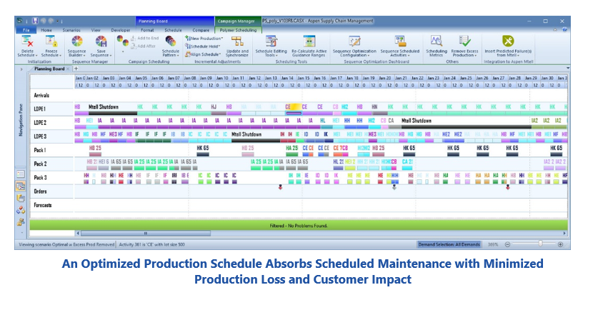 Digital Twin - An Optimized Production Schedule Absorbs Scheduled Maintenance with Minimized Production Loss and Customer Impact sbsco2.PNG
