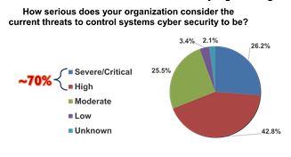 Threats to cybersecurity in industry sscs1.JPG