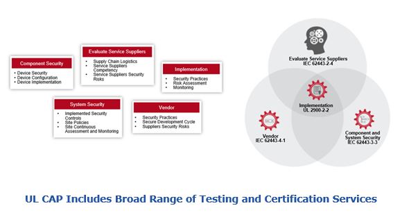 UL CAP Includes Broad Range of Testing and Certification Services for Industrial Cybersecurity sscs3.JPG