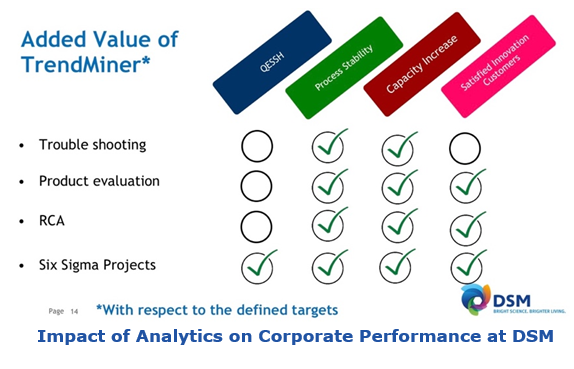Impact of Analytics on Corporate Performance at DSM valanalytics.PNG