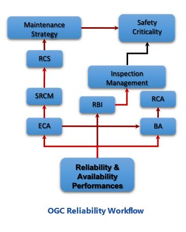 OGC Reliability Workflow helps APM Solution Improves Reliability vdlomanapm1.JPG